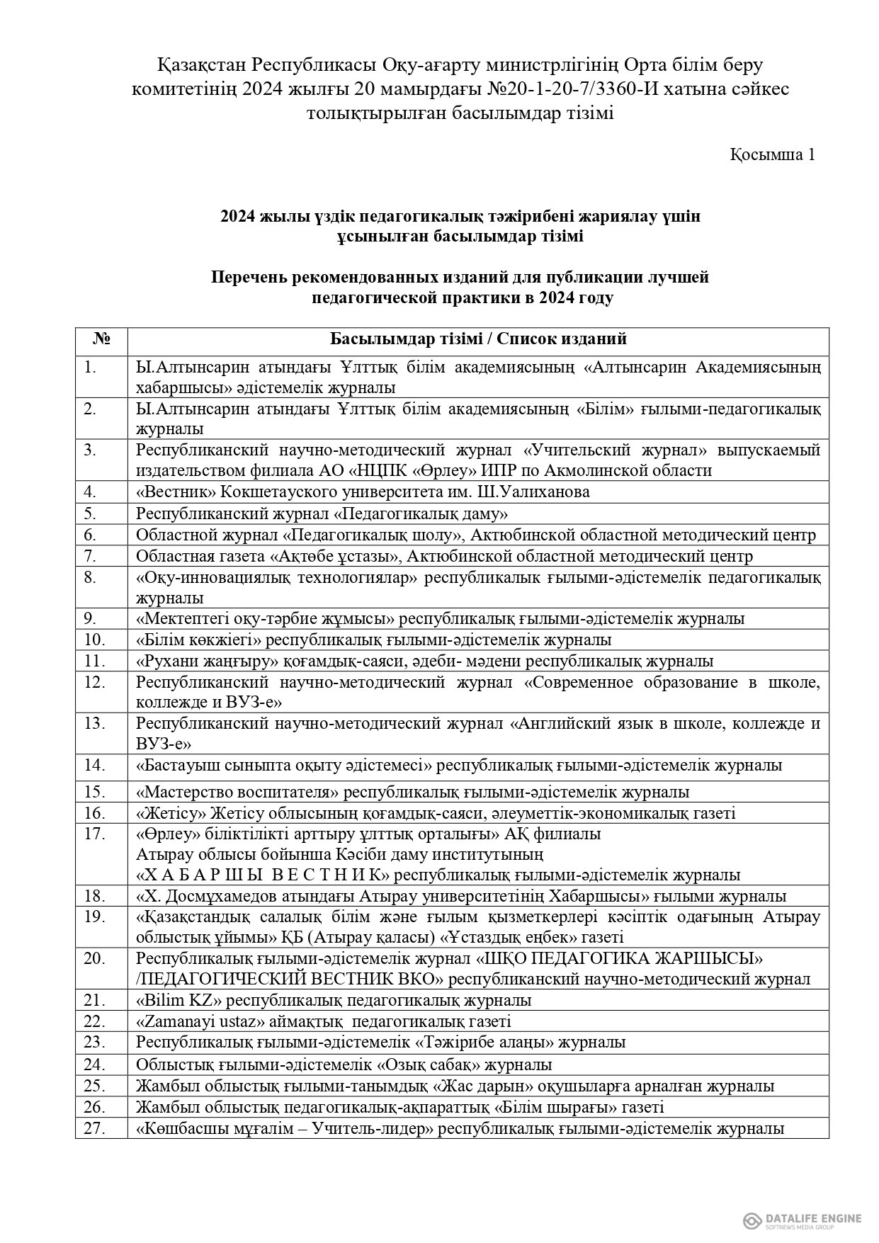 2024 жылы үздік педагогикалық тәжірибені жариялау үшін ұсынылатын басылымдар тізімі