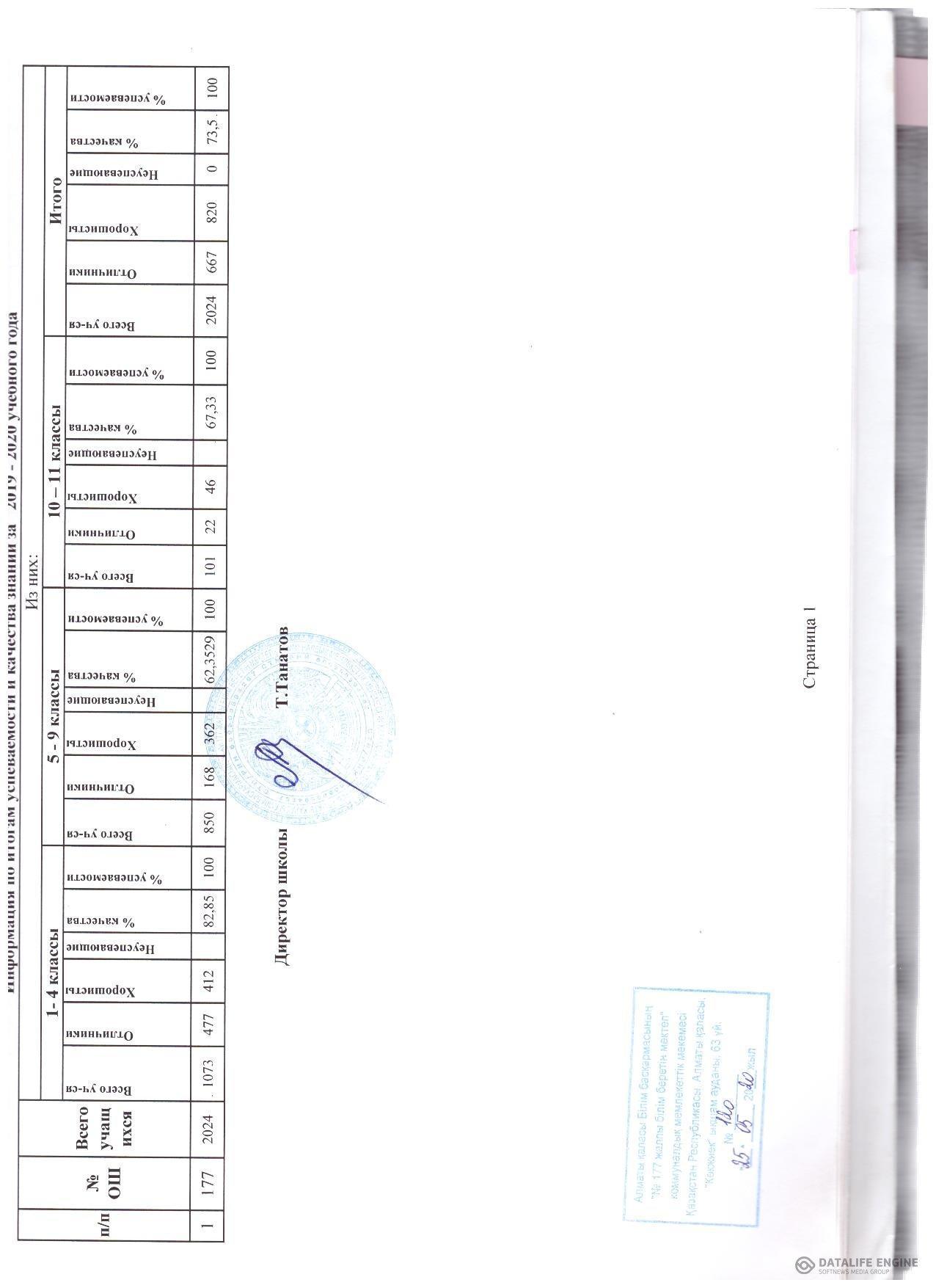 Успеваемость на 2019-2020 уч.год