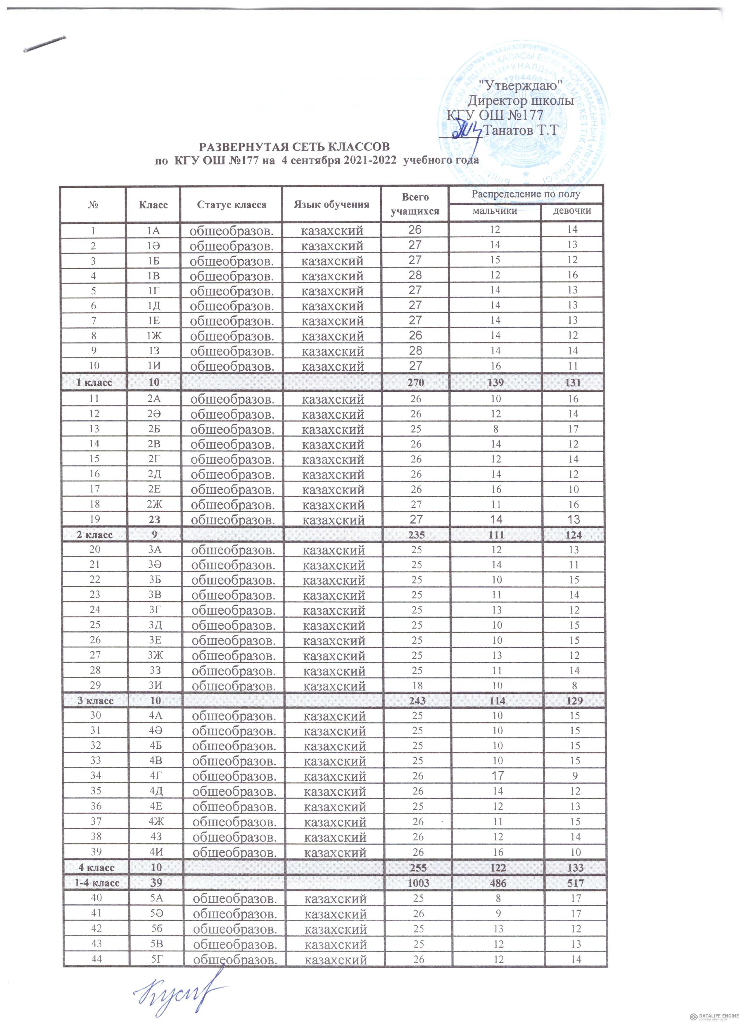 Сеть на 04.09.2021 год