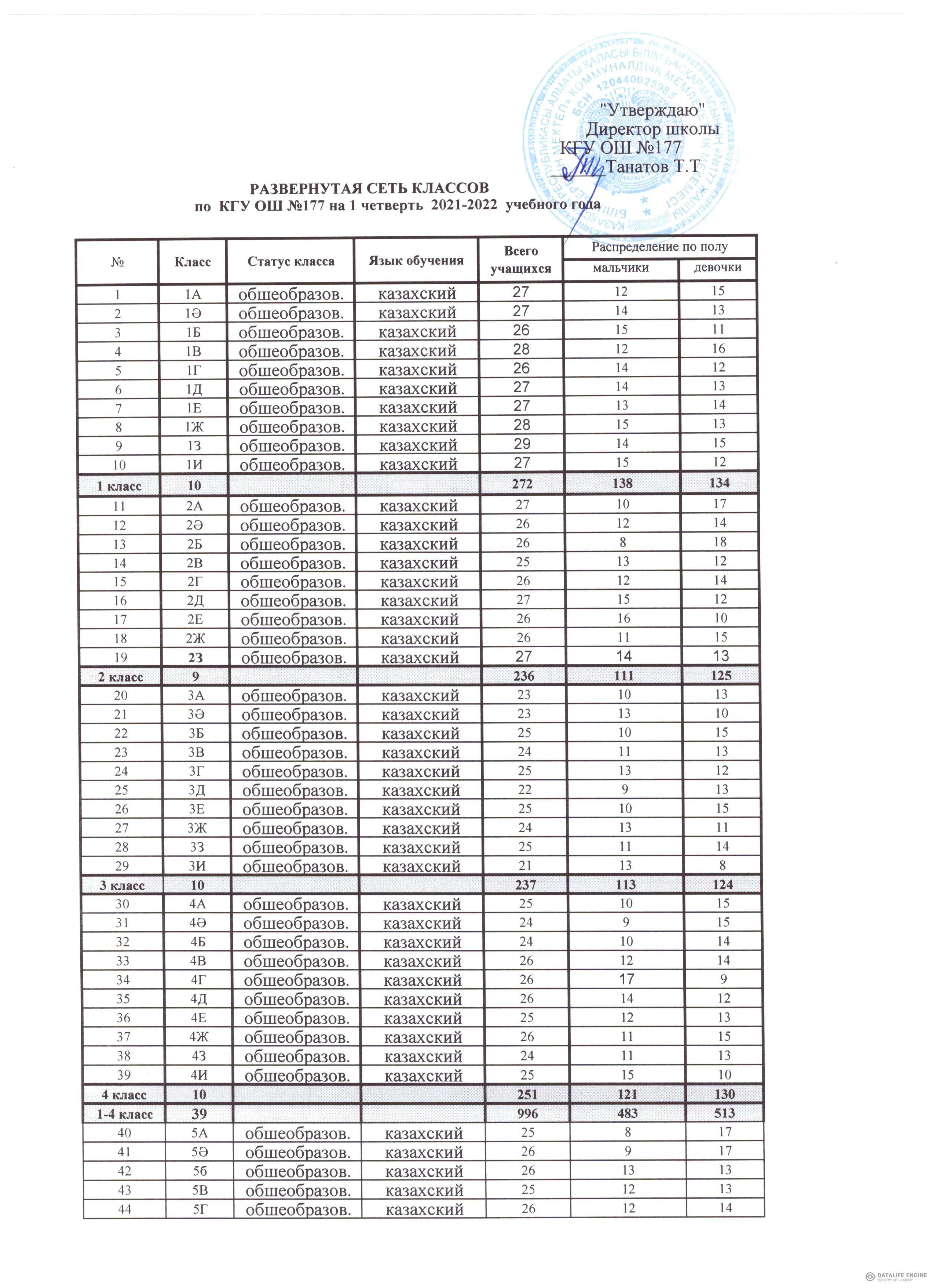 Развернутая сеть на 1 четверть 2021-2022 уч. год