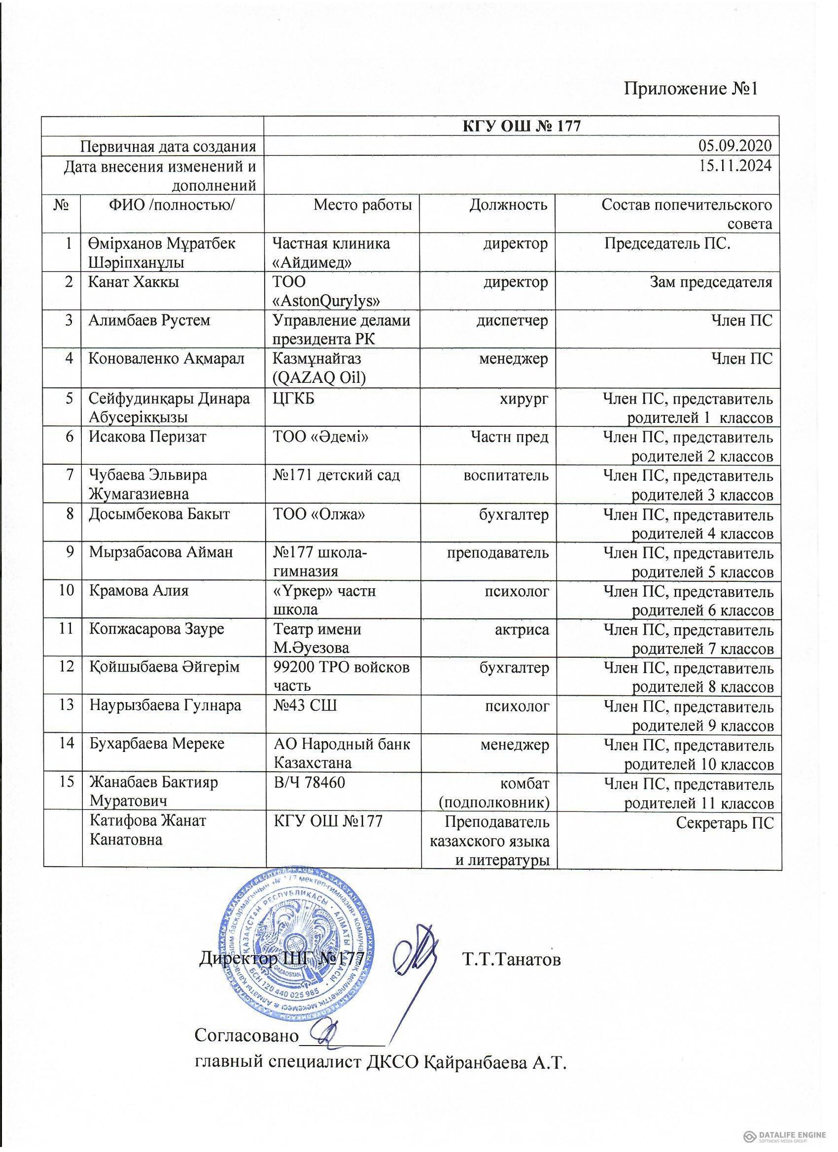 Состав попечительского совета