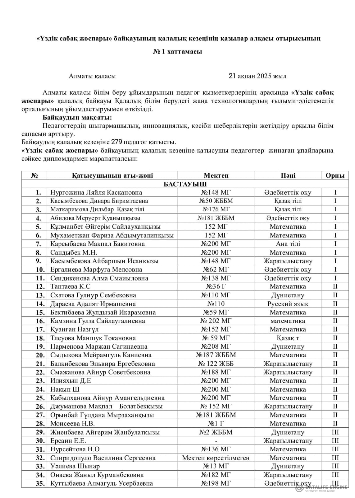 Қалалық "Үздік сабақ жоспары"